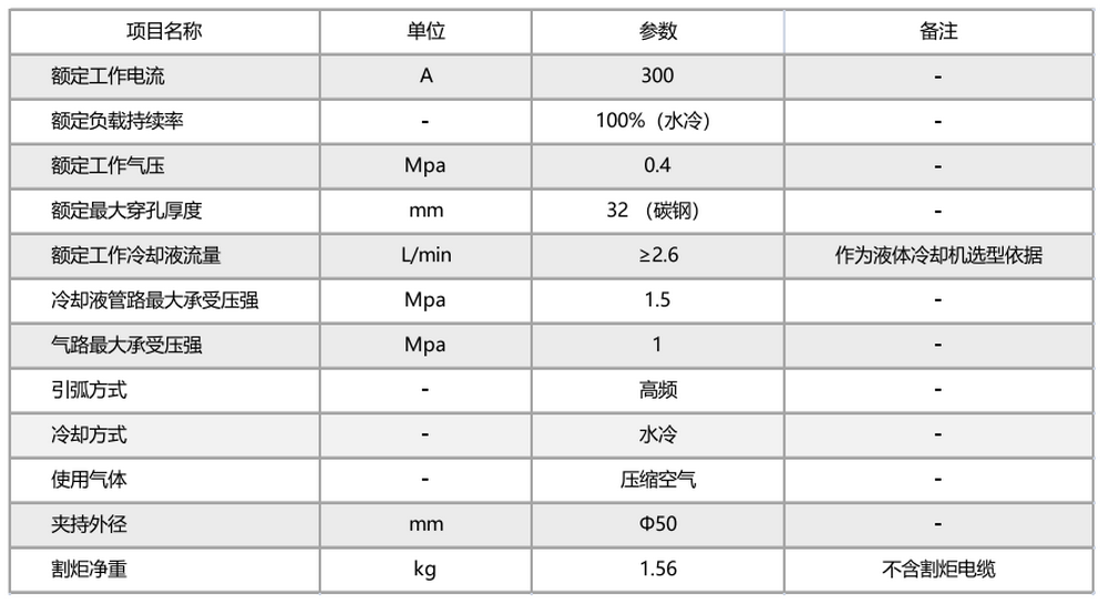 規格參數.png