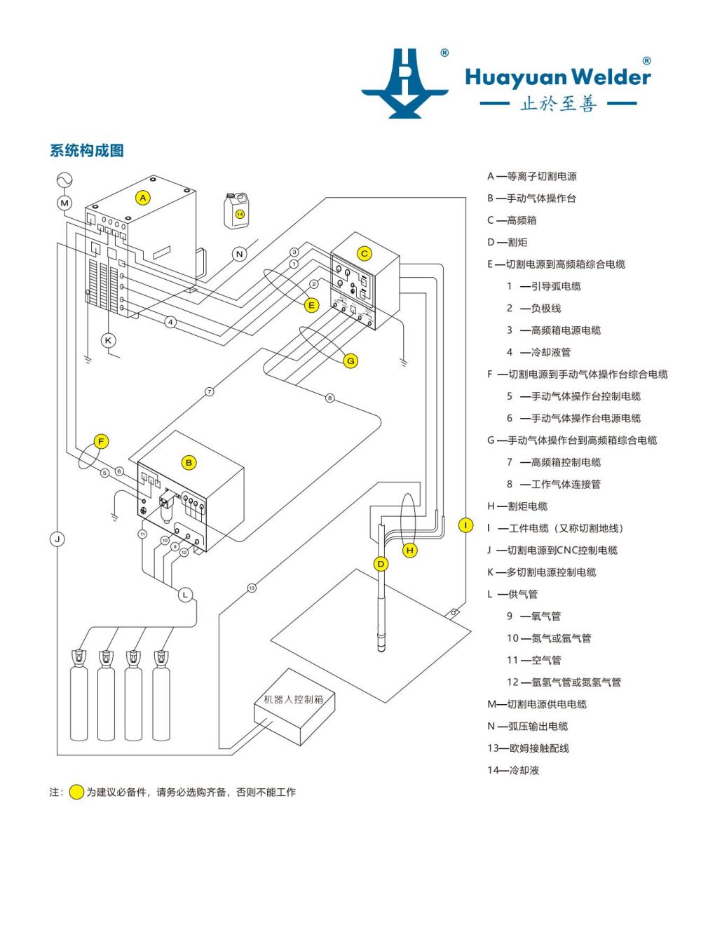 FLG-200、300、400HD精細等離子切割機宣傳冊_03.jpg