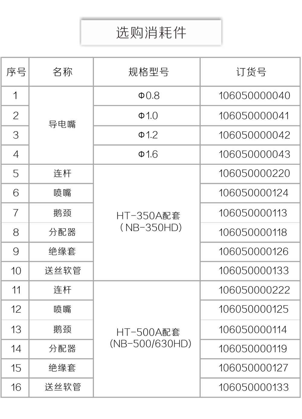 NB-350、500、630HD京東內頁_19.jpg