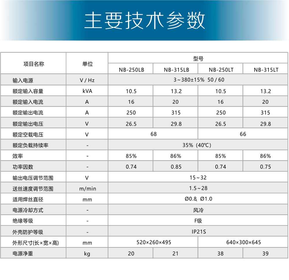 nb-lb-、-lt產品內頁2_01.jpg