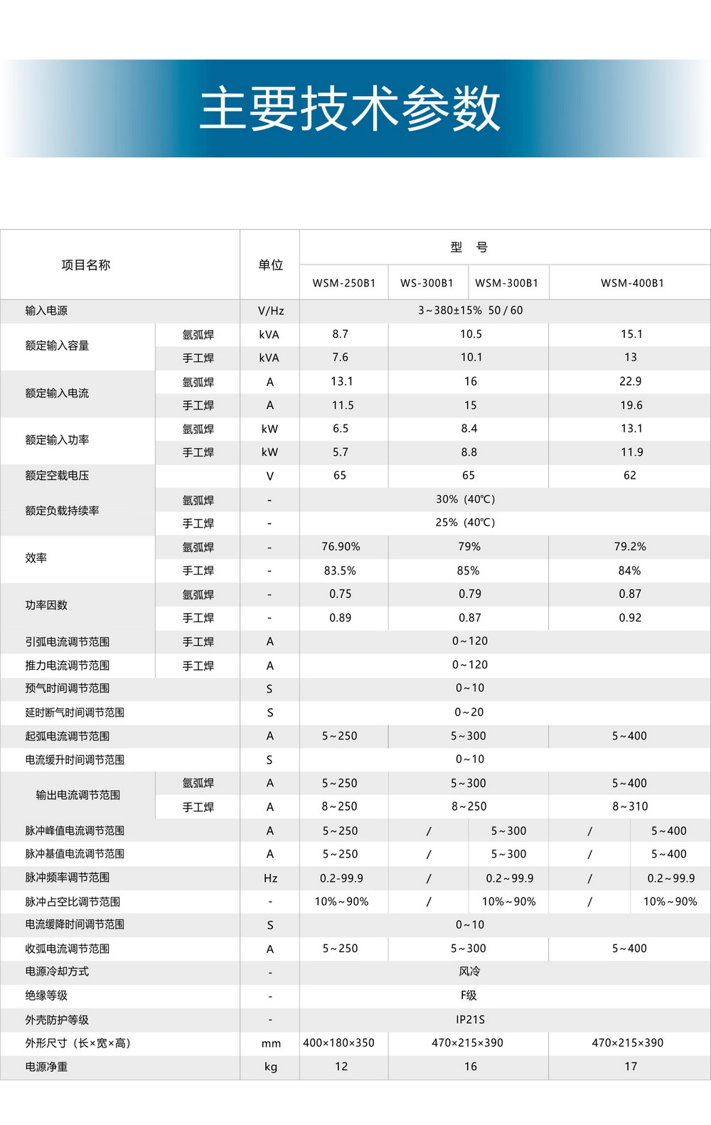WS（M）-250、300、400B1產品內頁（已審）_17.jpg