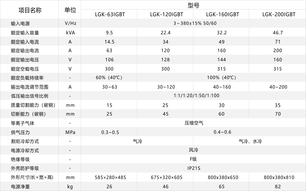 參數表.jpg